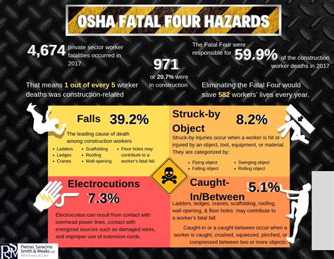 fatal four workplace accidents.